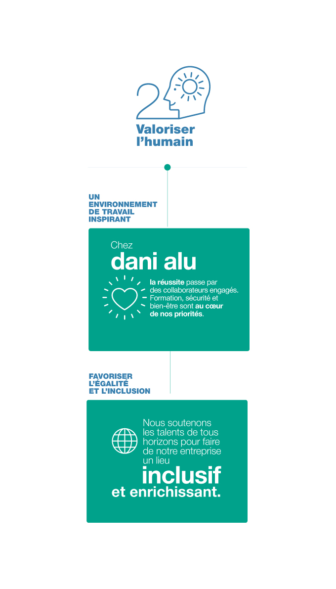 Data RSE dani alu 2