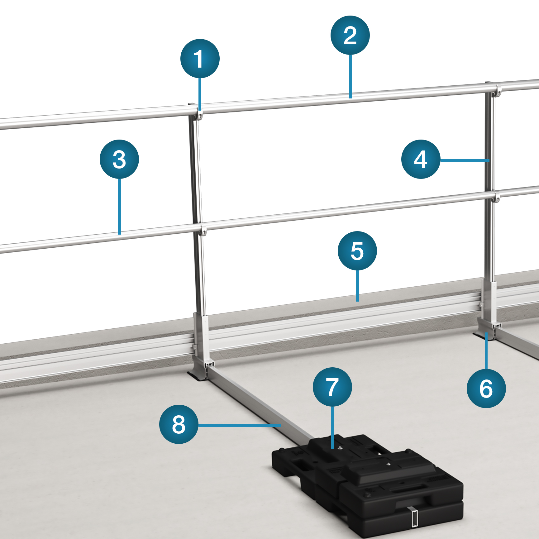 Elements du systeme Barrial Premium