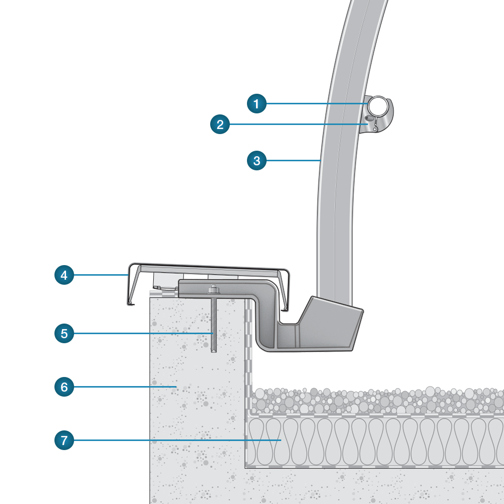 barrial fixe sabot z exemple utilisation