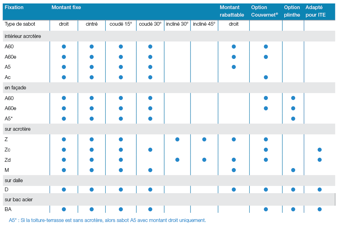 garde-corps de sécurité en aluminium Barrial type de fixation par sabot et montant et options